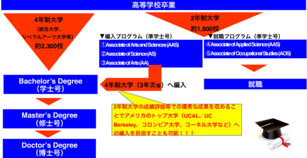 高校生必見 憧れの海外大学進学おすすめプログラム 留学会社アフィニティ