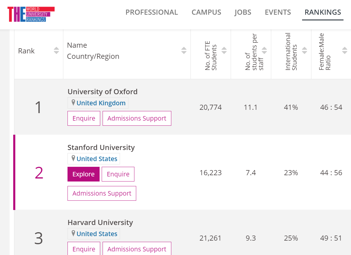 世界大学ランキング21 世界top0位の大学への道 留学会社アフィニティ世界大学ランキング21 世界top0位の大学への道